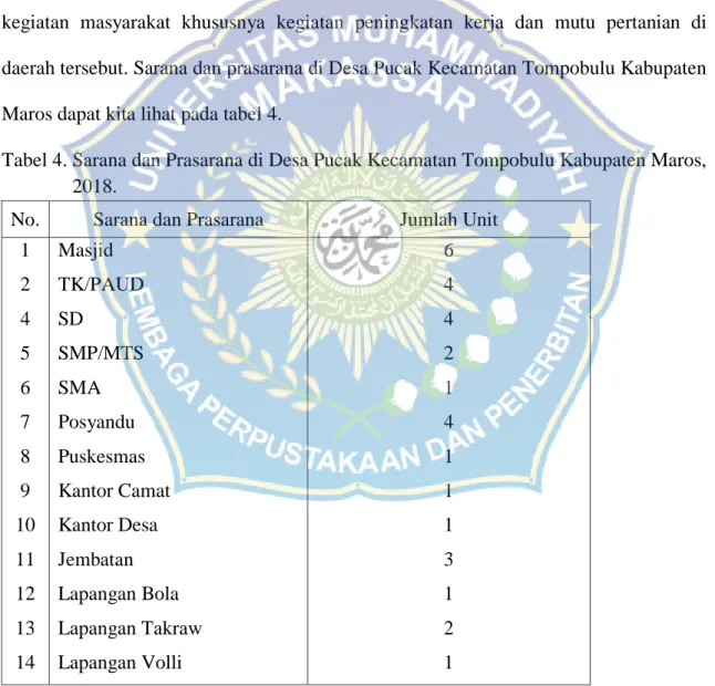 Tabel 4. Sarana dan Prasarana di Desa Pucak Kecamatan Tompobulu Kabupaten Maros,  2018