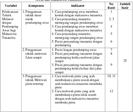 Tabel 2. Kisi-kisi Instrumen Pedoman Observasi terhadap Pendamping Awas dan Mahasiswa Tunanetra  