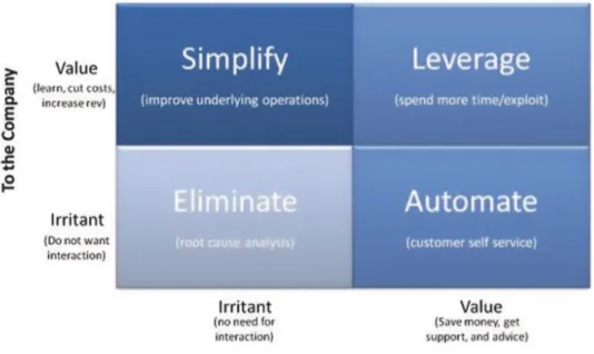 Gambar 5.10 Value Irritant Matrix 