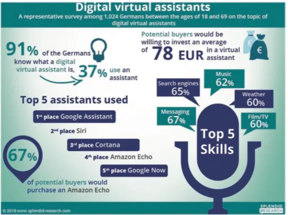 Gambar 5.12 Asisten virtual digital di Jerman 