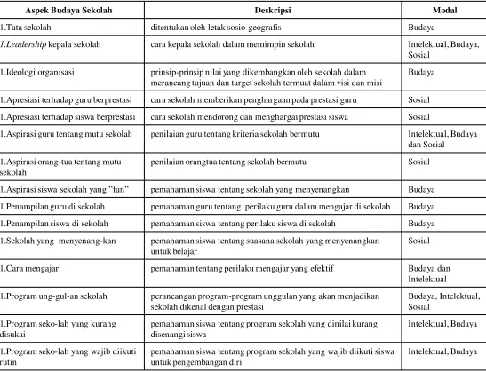 Tabel 104. Aspek Budaya Sekolah