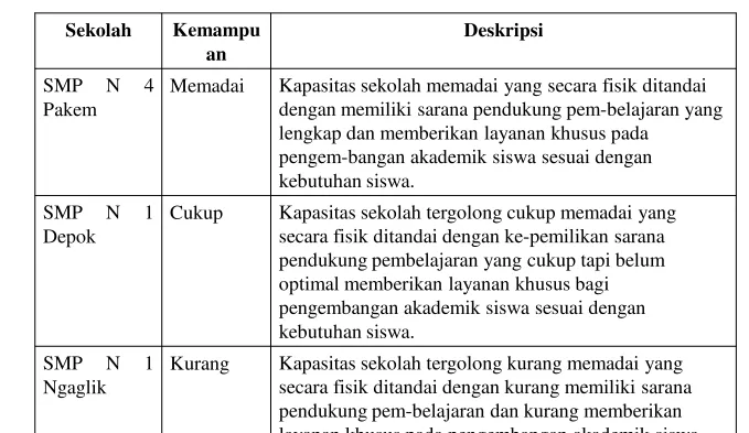 Tabel  102. Kemampuan Layanan Pendidikan Siswa