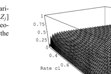 Fig. 1. Corr[Z1; Z2] as a function of the rates c1 and c2.