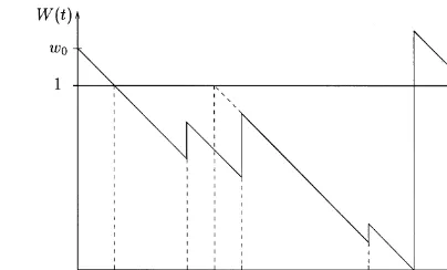 Fig. 1. A typical path of W(·).