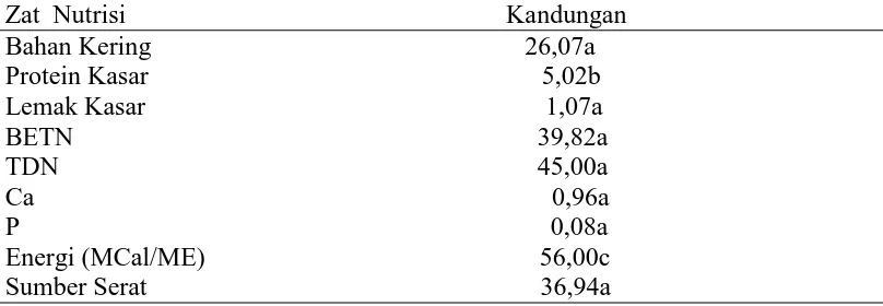 Tabel 1. Kandugan gizi pelepah daun kelapa sawit 