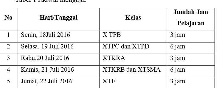 Tabel 1 Jadwal mengajar 