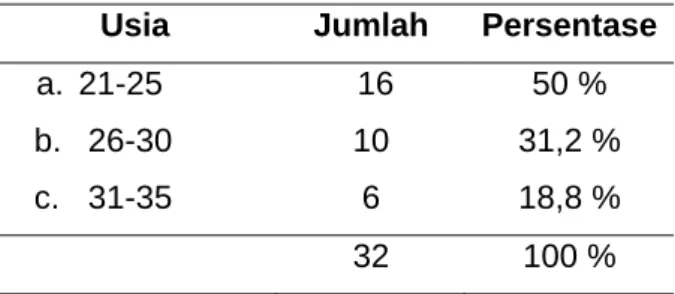 Tabel 3. Karakteristik Pendidikan Responden di RSKIA Ummi Khasanah Bantul  YogyakartaTahun 2018 