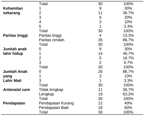 Tabel  3.  Hasil  Tabulasi  Silang  Variabel  Paritas  dengan  Kunjungan  Antenatal  Care  Pada  Responden Puskesmas Danurejan II 