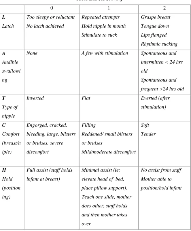 Tabel LATCH Scoring