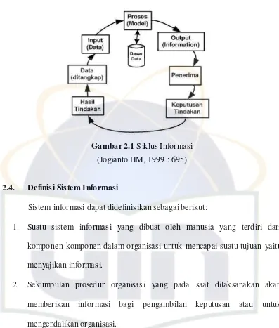 Gambar 2.1 Siklus Informasi  