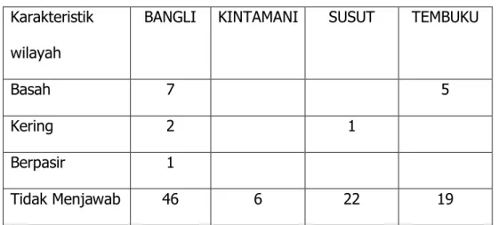 Tabel 4.3. Karakteristik Wilayah  Karakteristik 