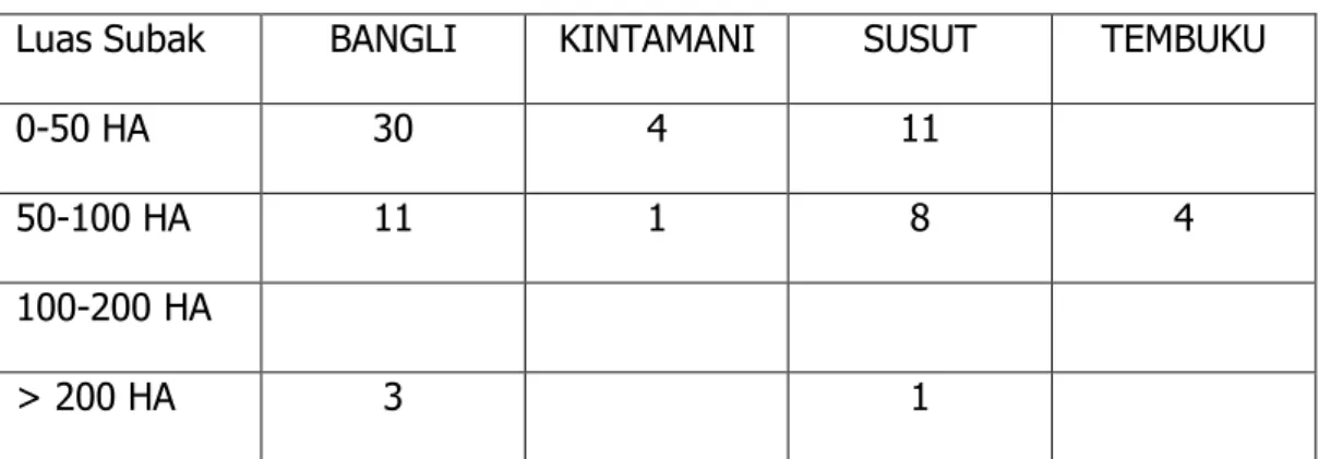 Tabel 4.5. Kondisi Jalan 