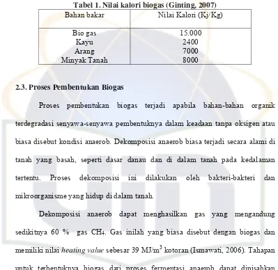 Tabel 1. Nilai kalori biogas (Ginting, 2007) 