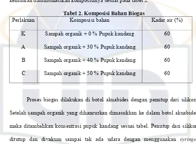Tabel 2. Komposisi Bahan Biogas 