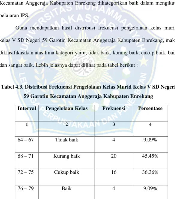 Tabel 4.3. Distribusi Frekuensi Pengelolaan Kelas Murid Kelas V SD Negeri  59 Garotin Kecamatan Anggeraja Kabupaten Enrekang 
