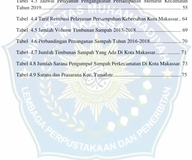 Tabel   3.1 Data Informan Penelitian...................................................................