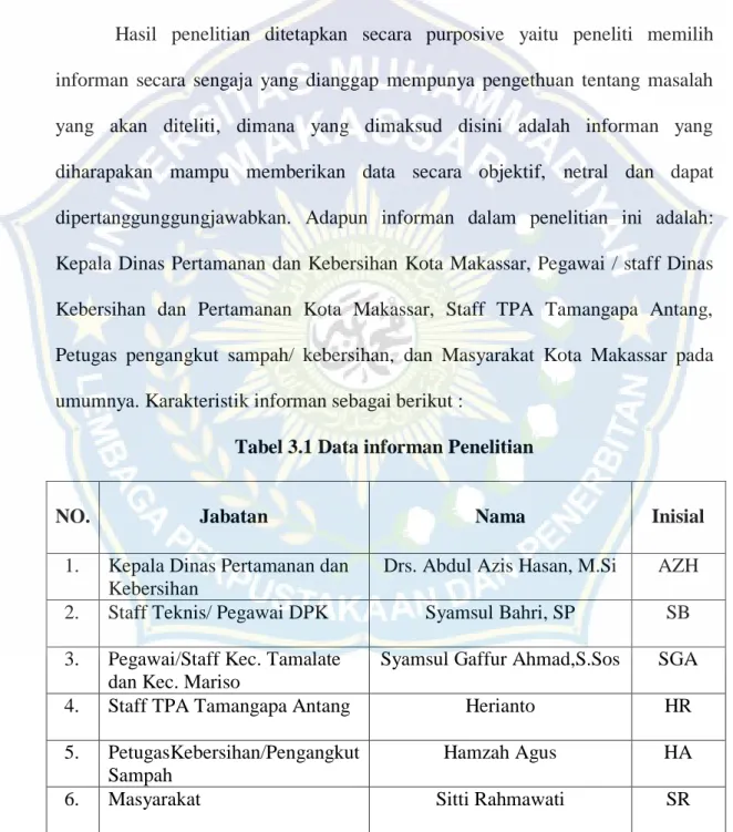Tabel 3.1 Data informan Penelitian 