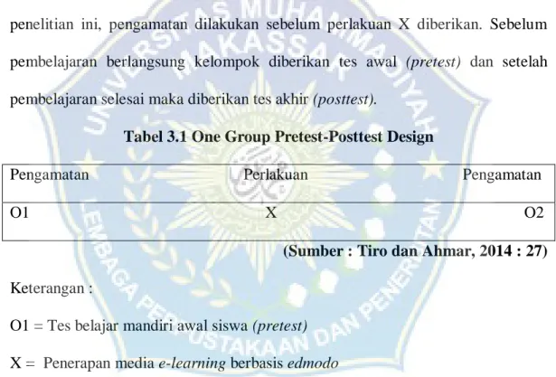 Tabel 3.1 One Group Pretest-Posttest Design 
