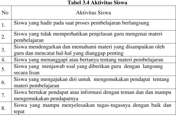 Tabel 3.4 Aktivitas Siswa 