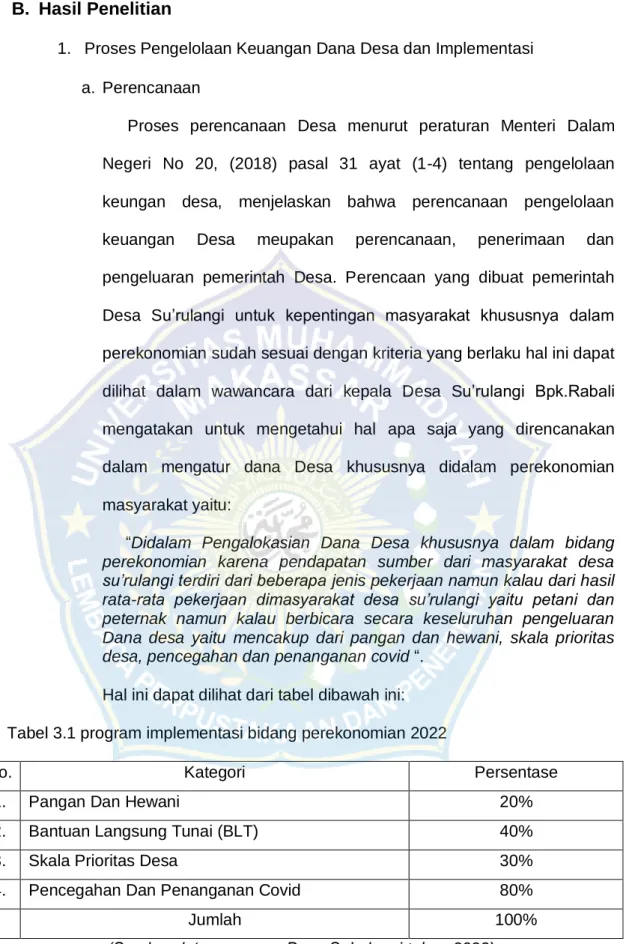 Tabel 3.1 program implementasi bidang perekonomian 2022 