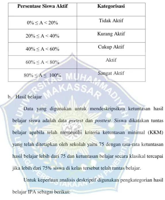 Tabel 3.4 Kategori Respons Siswa 