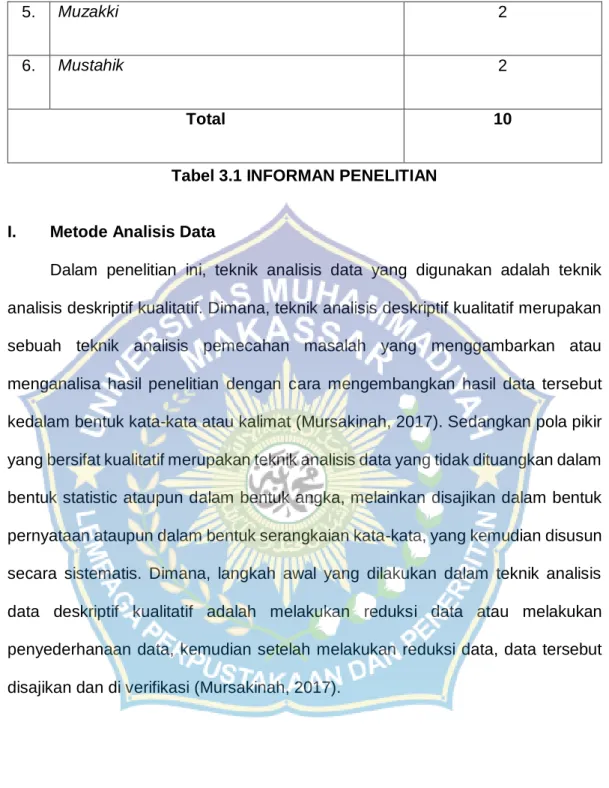 Tabel 3.1 INFORMAN PENELITIAN 