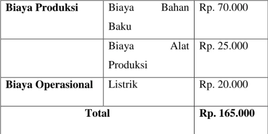 Tabel 2.4  Biaya Produksi ke-1 