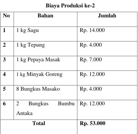 Tabel  2.5  Biaya Produksi ke-2 