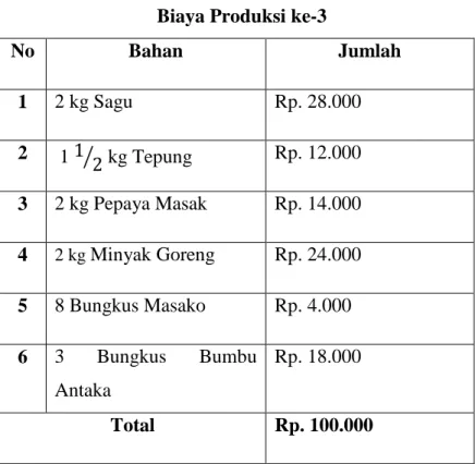 Tabel 2.6  Biaya Produksi ke-3 