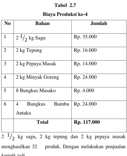 Tabel  2.7  Biaya Produksi ke-4 