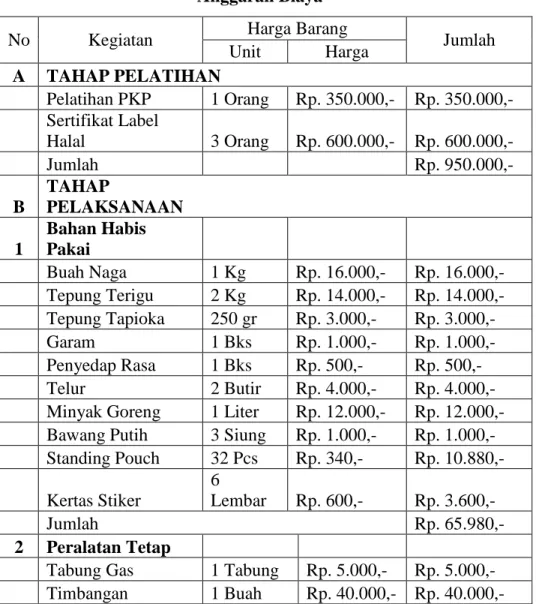Tabel 4.1  Anggaran Biaya 