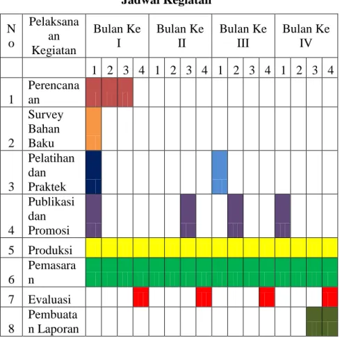 Table 4.2  Jadwal Kegiatan    N