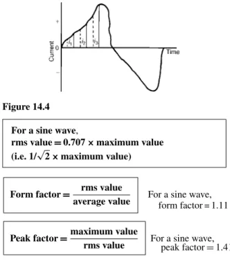 Figure 14.4 For a sine wave,