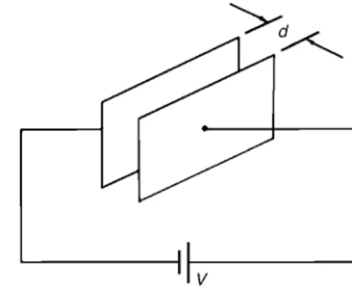 Figure 6.2 (a) Isolated point charge; (b) adjacent charges of opposite polarity
