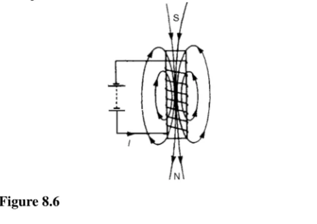Problem 1. Figure 8.5 shows a coil of wire wound on an iron core connected to a battery