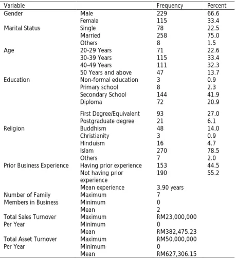 TABLE 9. 2: PERSONAL AND BUSINESS CHARACTERISTICS OF SMES
