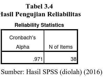 Tabel 3.4 Hasil Pengujian Reliabilitas 