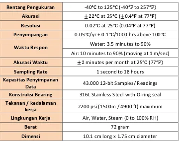 Tabel 3.2 Spesifikasi Pyranometer 