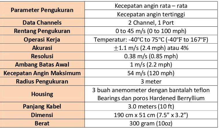 Tabel 3.3 Spesifikasi Wind Velocity Sensor 