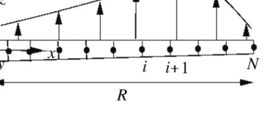 Figure 11.6 Technical beam