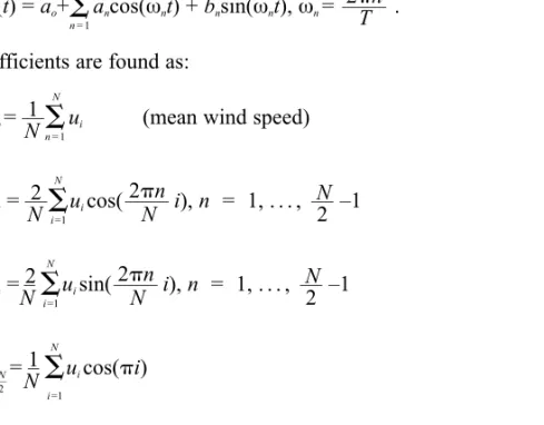 Figure 14.1 shows that the highest frequency that can be resolved is f h = f s / 2