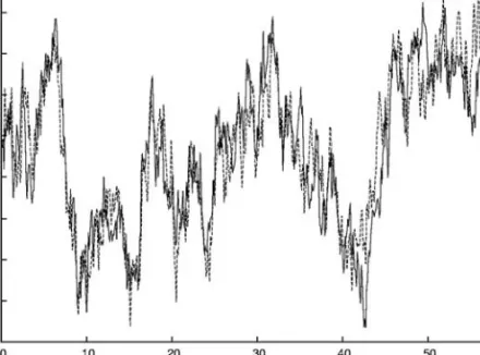 Figure 14.3 Computed time series of wind speed in two points separated by 1m