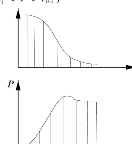 Figure 6.6 Probability f(V i < V o < V i+1 ) that the wind speed lies between V i and V i+1 and a power curve in order to compute the annual energy production for a specific turbine on a