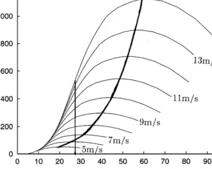Figure 7.12 Constant speed versus variable speed