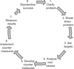 Figure 1.6 contains the eight steps of the problem-solving cycle. It  is important to go through all of them without skipping any step