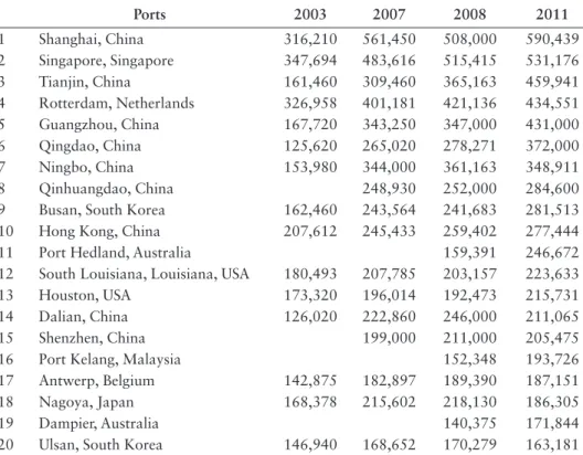 TABLE 2.4  World Ports Ranking, Total Cargo Volume, 2003–2011