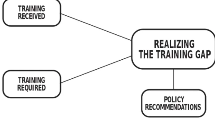 FIGURE 6. 2: CONCEPTUAL FRAMEWORK OF THE STUDY