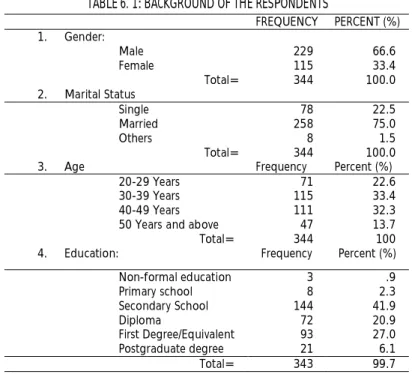 TABLE 6. 1: BACKGROUND OF THE RESPONDENTS
