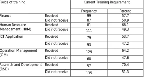 TABLE 6. 8: CROSSTABULATION BETWEEN RECEIVED TRAINING AND CURRENT TRAINING REQUIRE- REQUIRE-MENTS IN DIFFERENT FIELDS