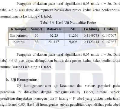 tabel 4.5 di atas dapat disimpulkan bahwa data pretes kedua kelas berdistribusi 